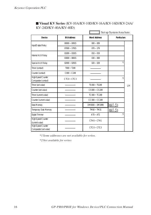 keyence wiring diagram wiring diagrams schematics keyence wiring diagram wiring diagrams schematics